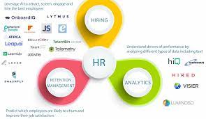L'impact de l'intelligence artificielle sur la fonction RH - SYSK
